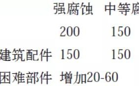 许昌安特佳耐固防腐带您了解耐腐蚀涂层防护机理与涂层钢腐蚀破坏原因及防护